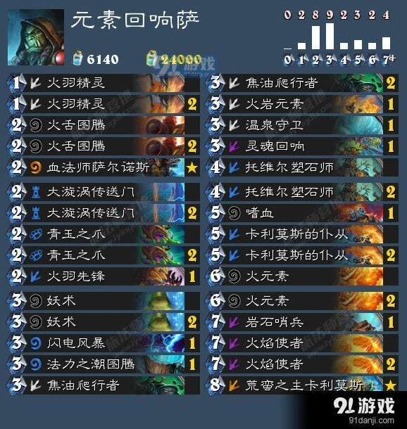 炉石传说元素回响萨卡组传说技巧