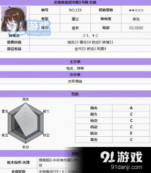 碧蓝航线皇家CLCA搭配指南