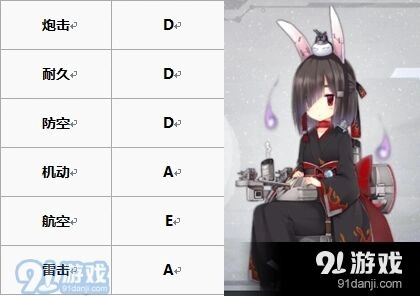 碧蓝航线不知火白皮战神强度排行