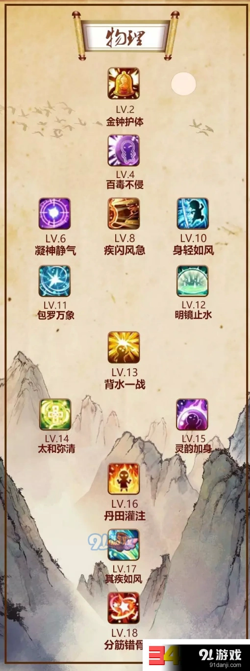 诛仙手游苍羽阁羽翼技能攻略大全