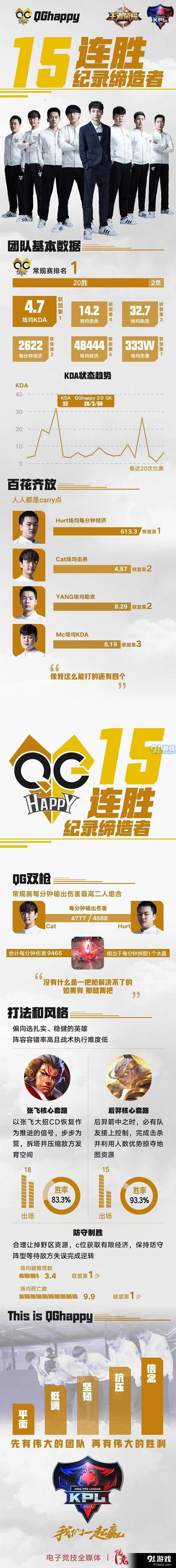 王者荣耀KPL春季赛QGhappy八强巡礼技巧