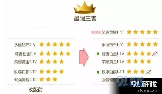王者荣耀新赛季段位星数量调整教程