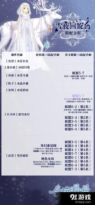奇迹暖暖雪夜回旋曲套装抽取建议