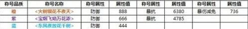 诛仙烟花大赏活动奖励一览 称号时装获取