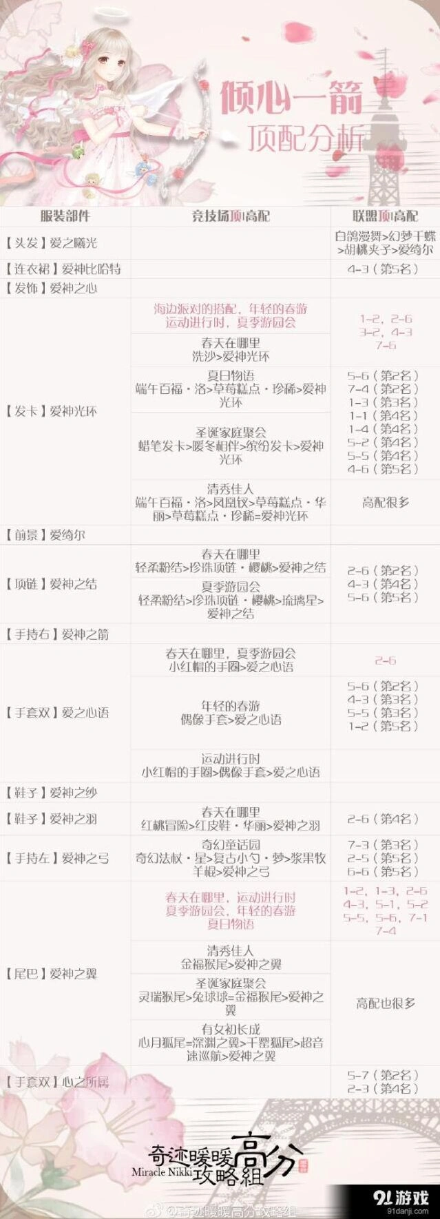 奇迹暖暖倾心一箭获取方式高分教程