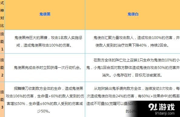 阴阳师鬼使白和鬼使黑控制对比
