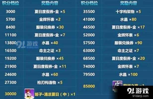 崩坏3蔚蓝之海获取条件分析