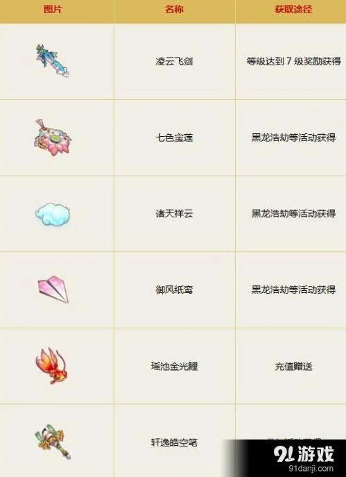 诛仙飞行法宝获取途径攻略