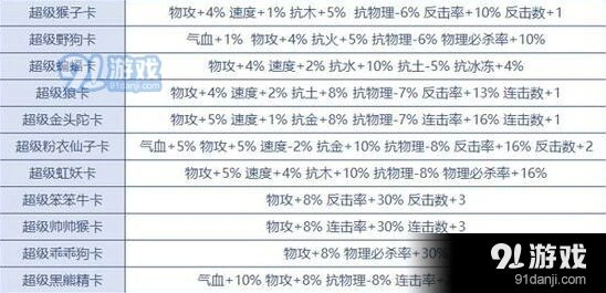 问道手游变身卡系统详解 新手入门指南