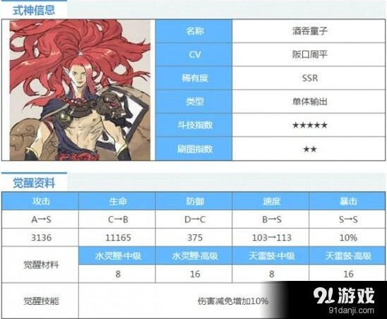阴阳师酒吞童子斗技阵容养成攻略