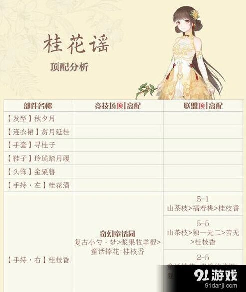 奇迹暖暖桂花谣套装属性搭配技巧分享