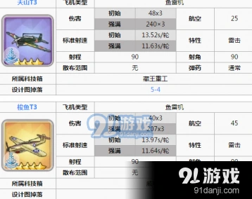 碧蓝航线防鱼雷隔舱使用技巧