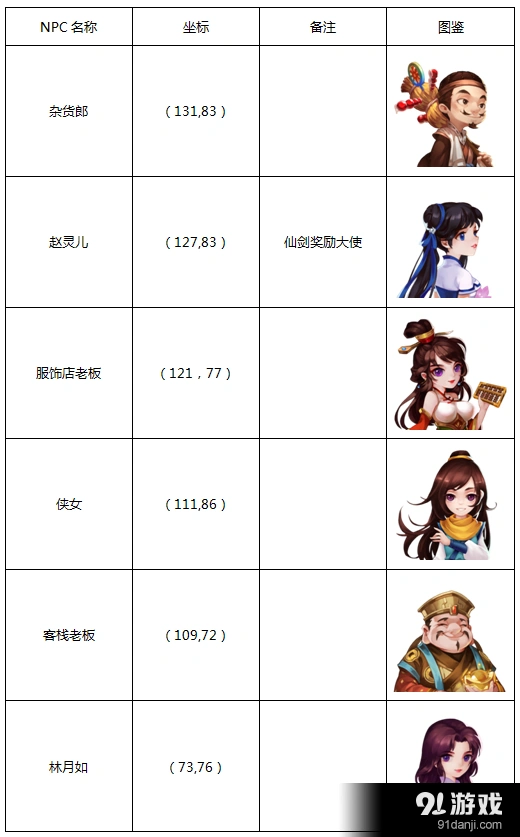 仙剑奇侠传苏州客栈攻略