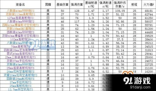 碧蓝航线防空炮体系攻略全解