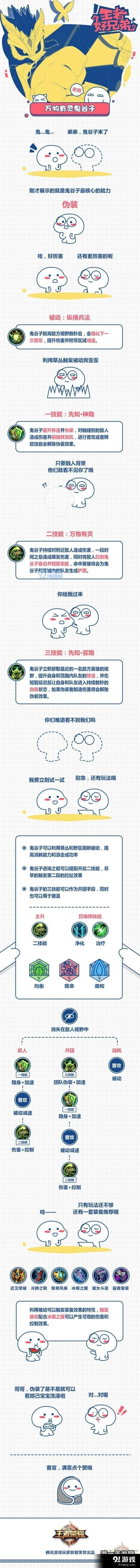 王者荣耀鬼谷子出装思路全解