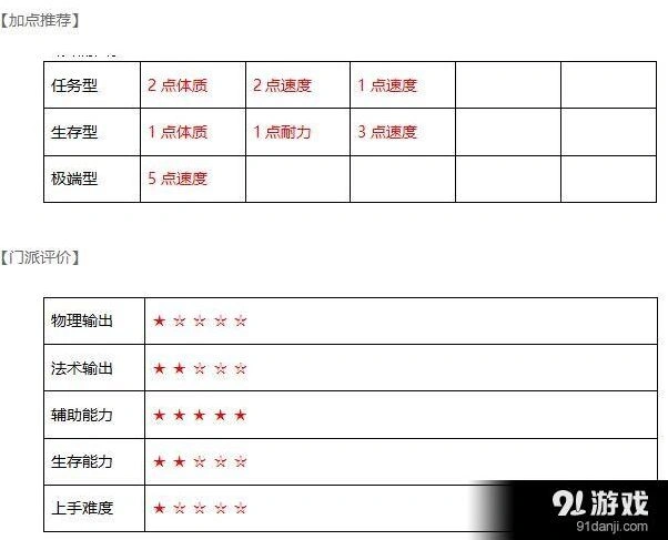 武神三国志水镜府技能加点点法