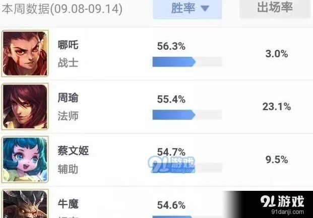 王者荣耀最强英雄组合攻略详解
