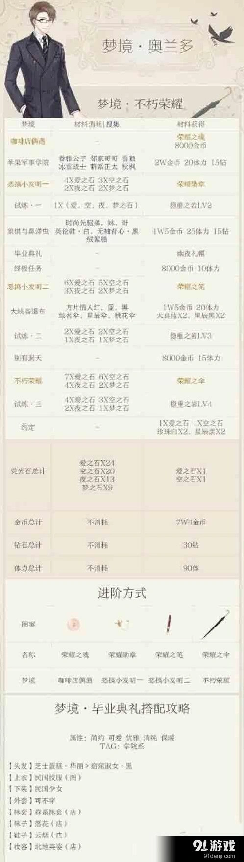《奇迹暖暖》奥兰多梦境高分攻略