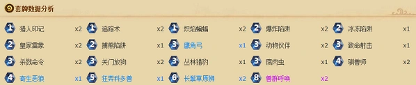 炉石传说无橙卡标准中速猎全面攻略