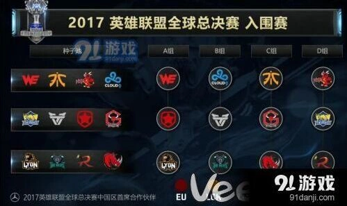 英雄联盟2017入围赛赛程详解
