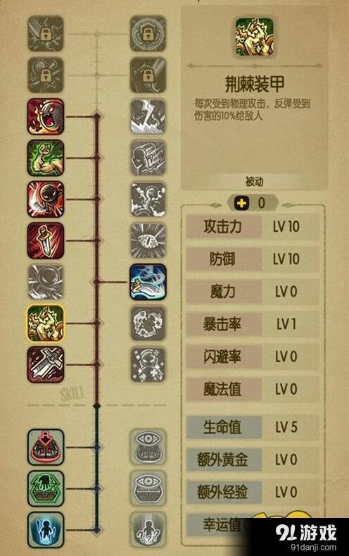 贪婪洞最强加点方案 技能组合推荐