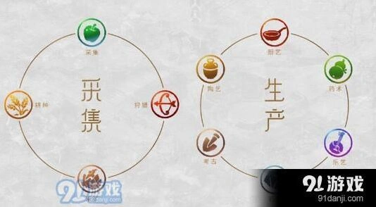 梦幻西游手游工坊职业选择完全指南