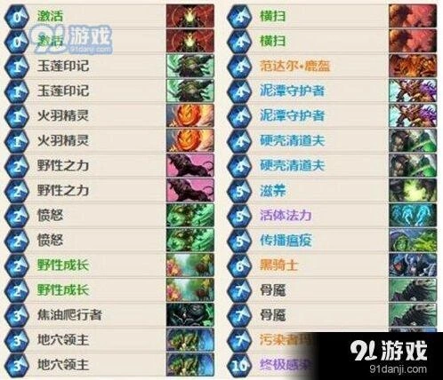 炉石传说节奏德卡组玩法 德鲁伊卡组选择教程
