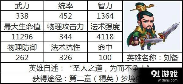 最后一个三国志刘备技能全面攻略
