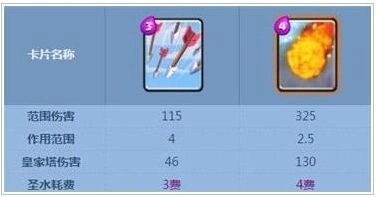皇室战争火球法术从入门到精通