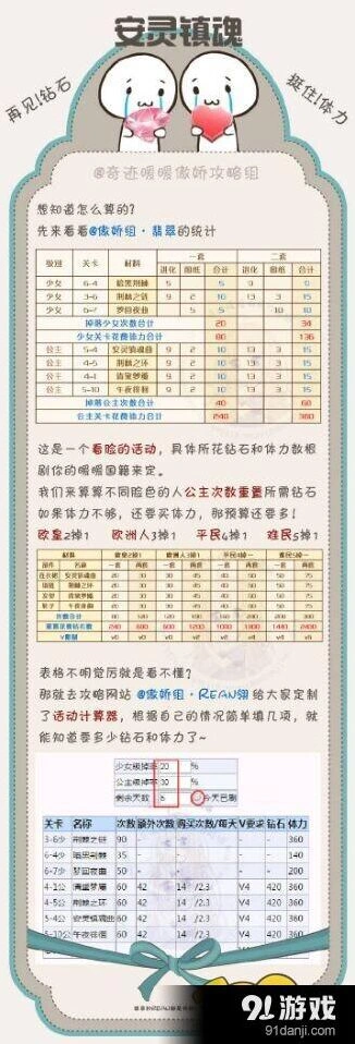 奇迹暖暖镇魂曲活动奖励获取指南