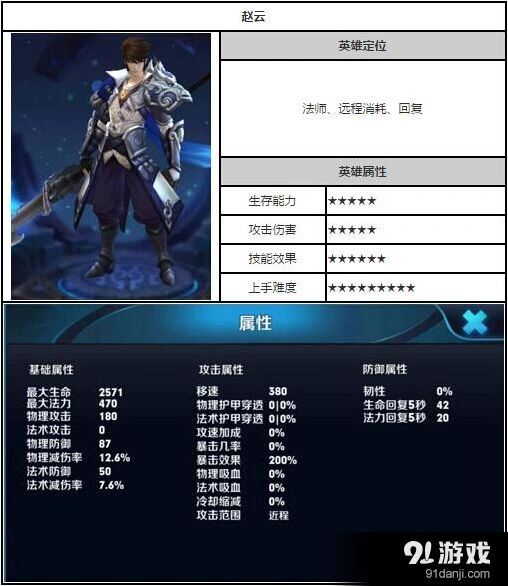 王者荣耀赵云五V五出装技巧详解