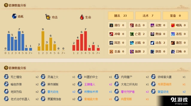 《炉石传说》黑市摊贩配合玛里苟斯铜须