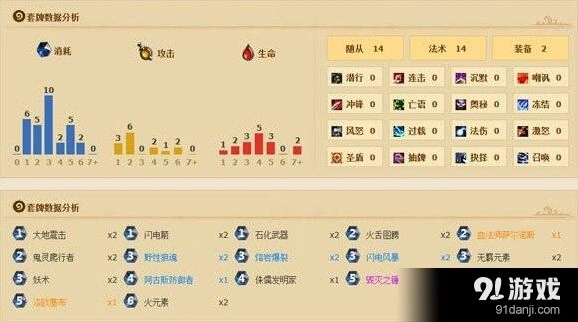 炉石传说双自杀锤卡组组合思路