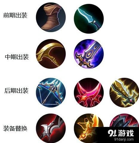 《王者荣耀》后羿出装攻略技巧全解