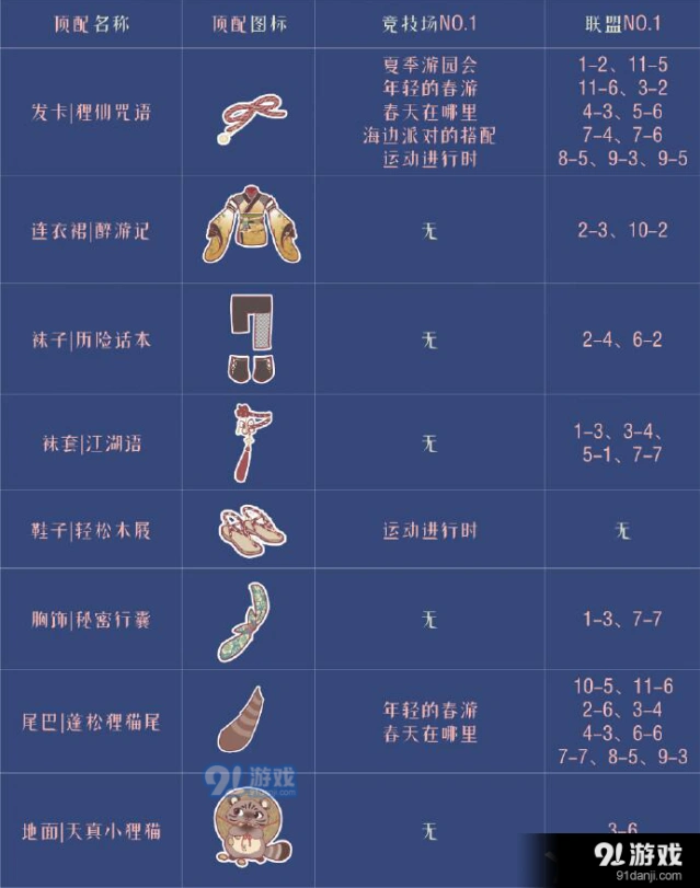 《奇迹暖暖》醉游人间顶配完整指南