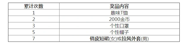 荒野行动精英集结任务完成攻略