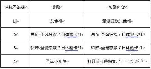 王者荣耀圣诞袜活动奖励一览与玩法