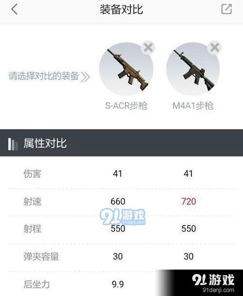 荒野行动步枪选择全面解析