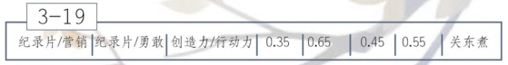 恋与制作人3-19玛雅文化三星通关完整指南