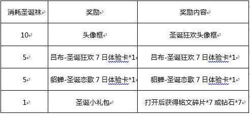 王者荣耀圣诞袜怎么玩