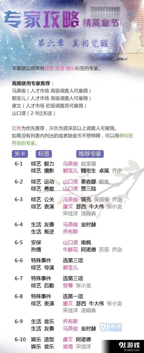 恋与制作人精英章节第六章怎么通关