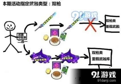 崩坏3武器萃取与重载要点攻略