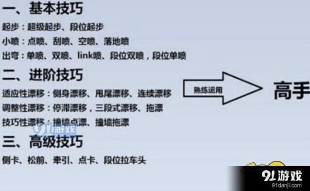 QQ飞车手游甩尾漂移与CWW组合