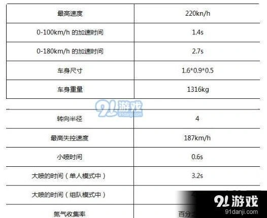 圣光使者赛车属性 QQ飞车手游指南