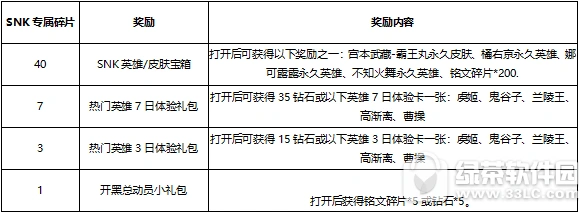 王者荣耀SNK专属碎片活动教程