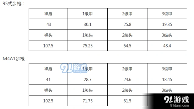 荒野行动95式与M4A1选择对比指南