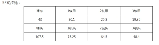 荒野行动95式和M4对比技巧分享