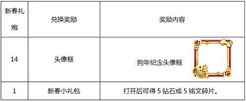 王者荣耀狗年纪念头像框获取教程