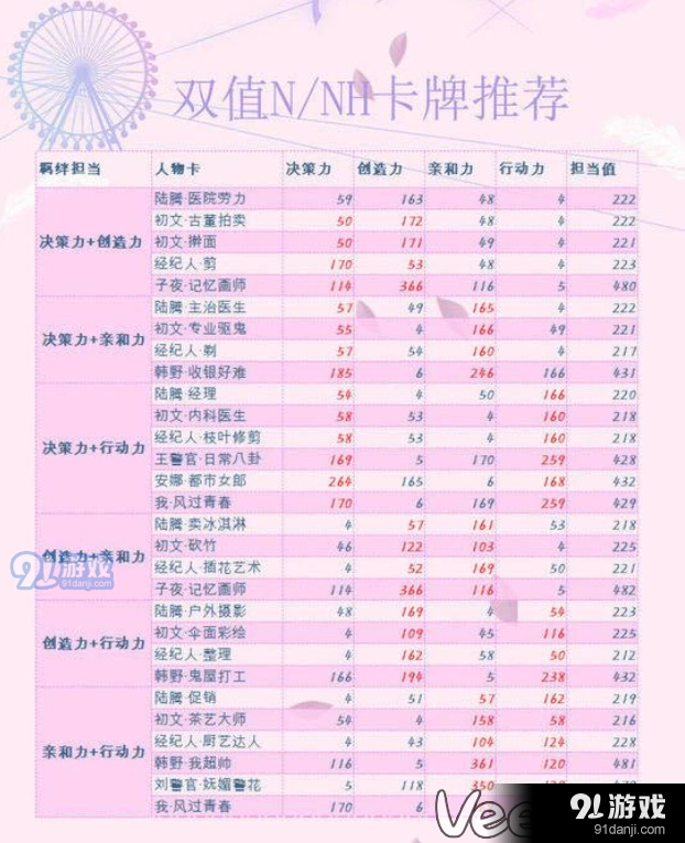 恋与制作人高属性N卡推荐萌新技巧