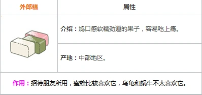 旅行青蛙外郎糕作用介绍 完整指南